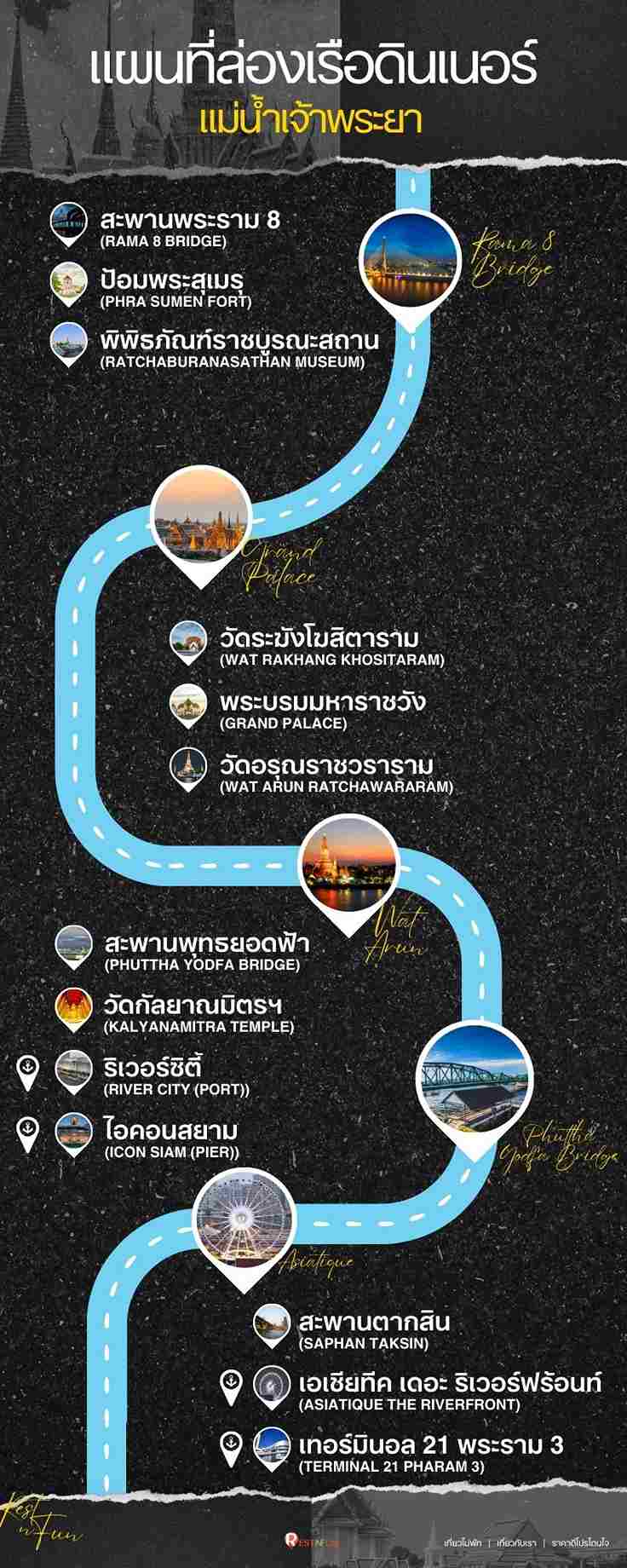 Chao Phraya River Dinner Cruise Route