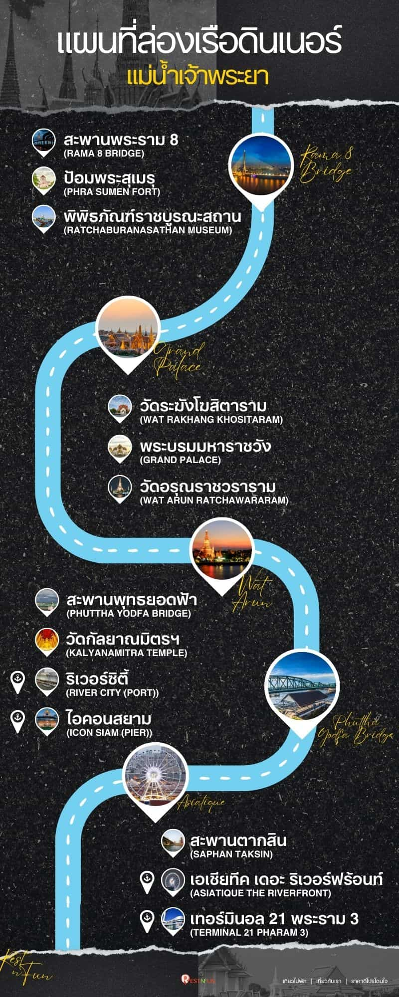 แผนที่เส้นทางการล่องเรือดินเนอร์แม่น้ำเจ้าพระยา Wonderful Pearl