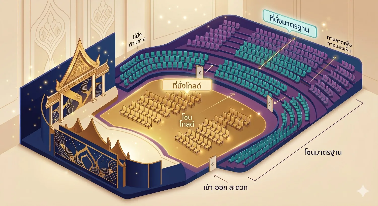 แผนผังที่นั่งชมโชว์ในโรงละครของภูเก็ตแฟนตาซี